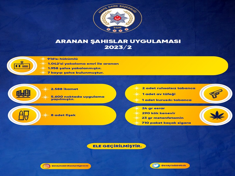 ARANAN ŞAHISLAR UYGULAMASI (2023/2)